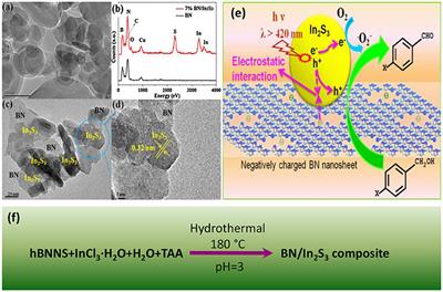 Visible Light-Responsive Photocatalytic Activity of Boron Nitride Incorporated Composites